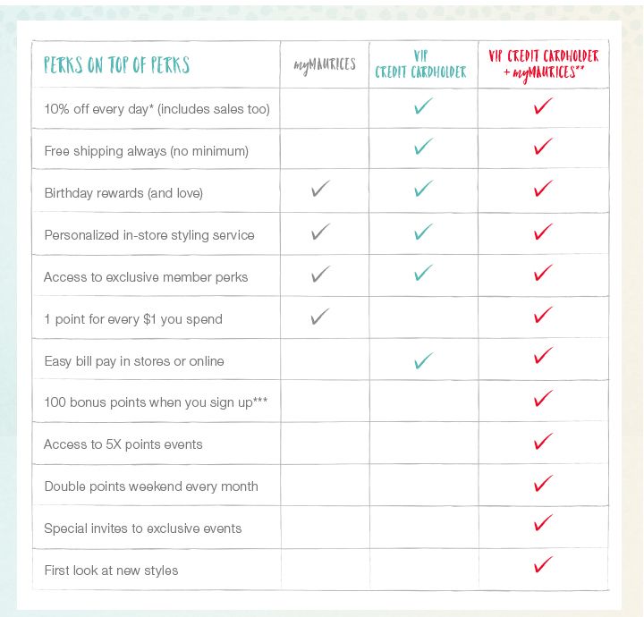Credit Card | maurices